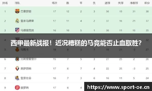 西甲最新战报！近况糟糕的马竞能否止血取胜？