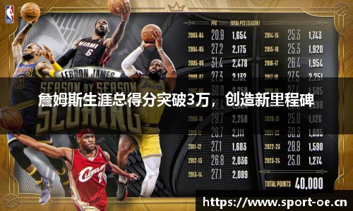詹姆斯生涯总得分突破3万，创造新里程碑