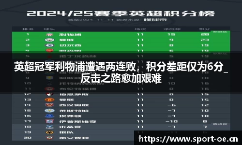 英超冠军利物浦遭遇两连败，积分差距仅为6分_反击之路愈加艰难