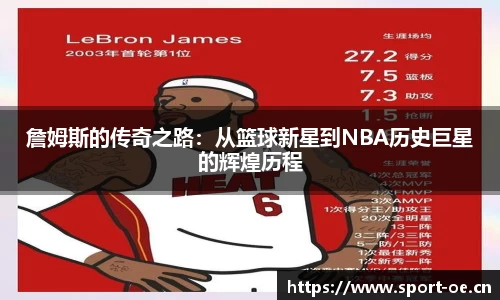 詹姆斯的传奇之路：从篮球新星到NBA历史巨星的辉煌历程