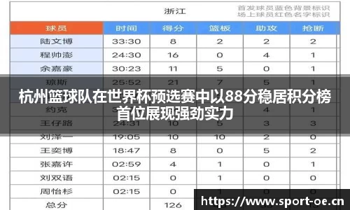 杭州篮球队在世界杯预选赛中以88分稳居积分榜首位展现强劲实力